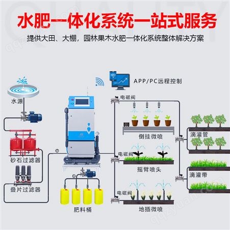 水肥一体机智慧农业施肥机物联网智能节水灌溉一体化浇水过滤设备