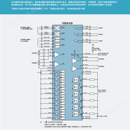 西门子6SL3210-5FB10-1UF2变频器V90伺服驱动器200-240V交流0.1KW