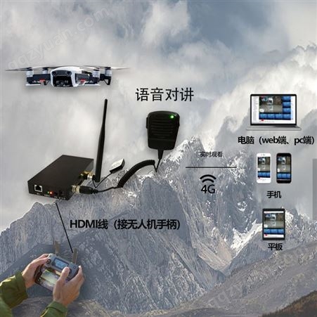 无人机实时画面传输大疆HDMI视频编码4G/5G全网通